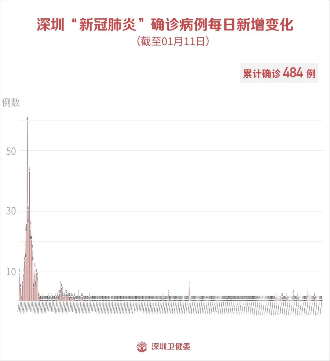 最新疫情資訊，科技助力重塑生活新篇章