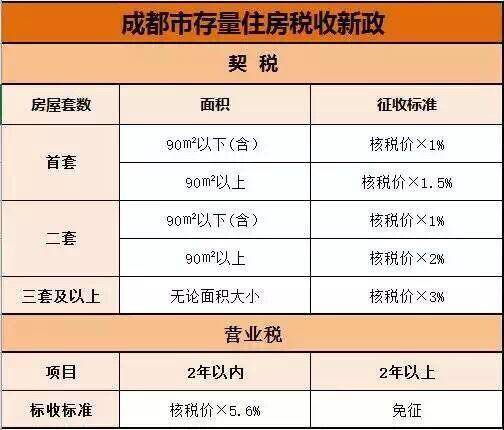 北京房產稅最新動態，家的溫馨故事同步更新