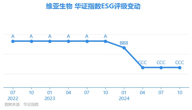 維亞生物股票，投資熱點及前景展望