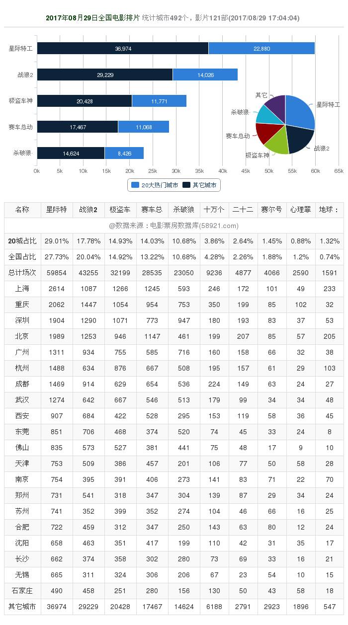 戰狼2最新票房數據見證奇跡，變化的力量激發自信與成就感