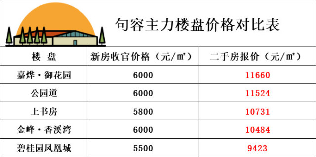 句容二手房交易信息揭秘，小巷深處的房產寶藏探索