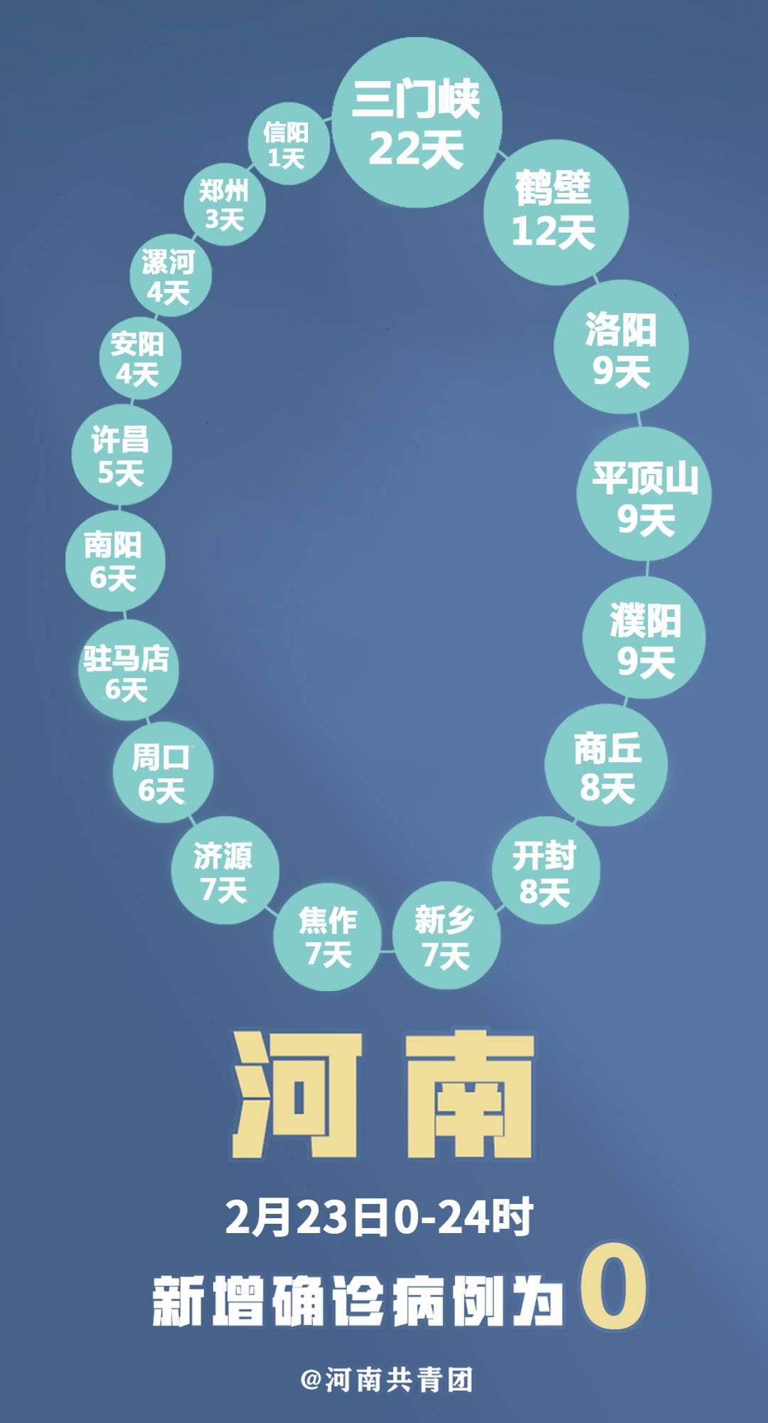 漯河肺炎疫情動態，隔離不隔愛，抗疫日常在行動