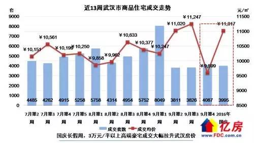 武漢各區最新房價概覽，家園的溫馨探索之旅