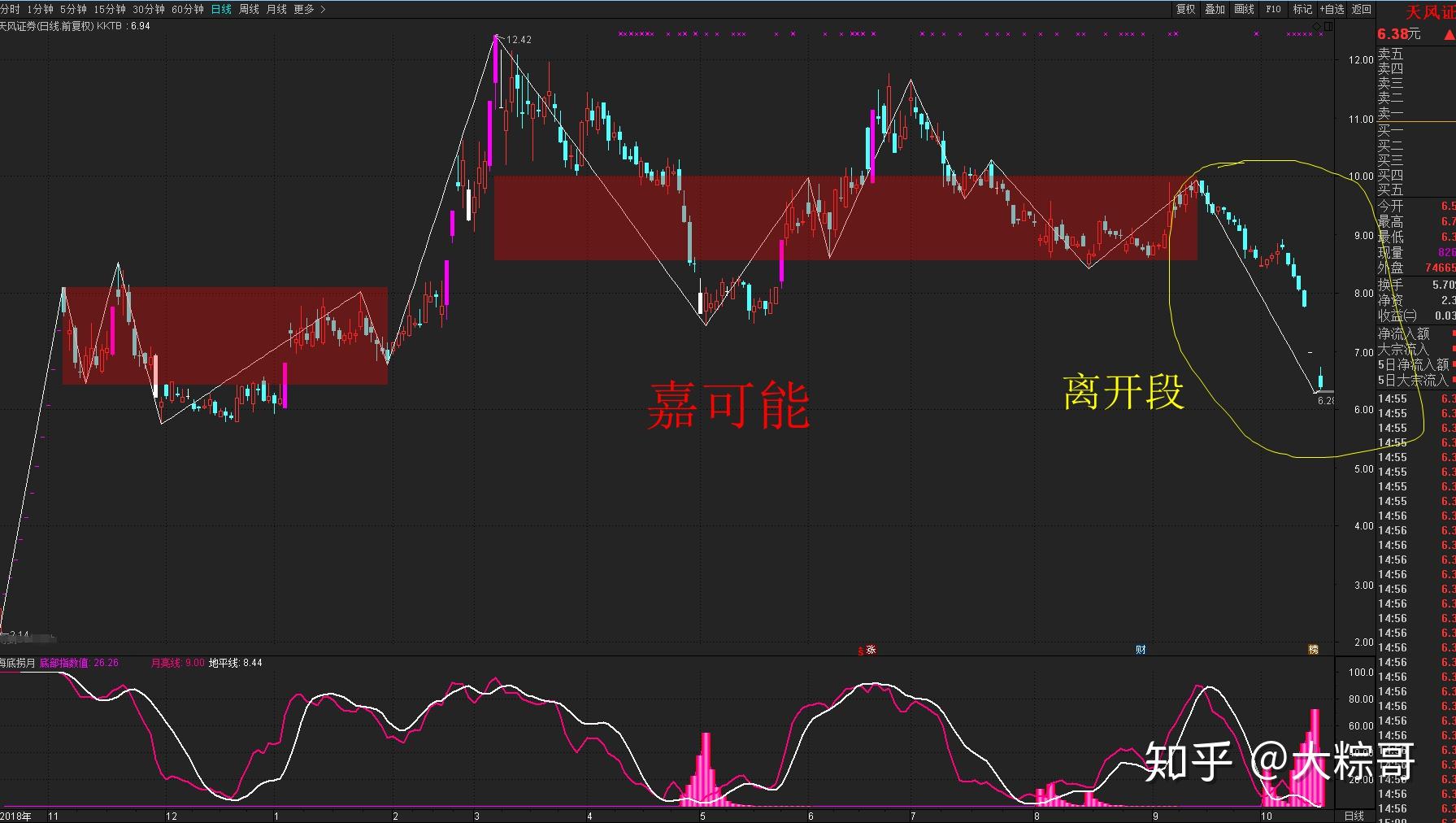 深度解析,601XX股票行情全面解讀