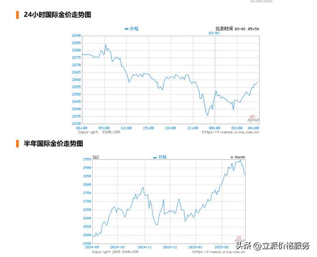 洞悉黃金市場走勢，今日黃金最新價格2025解析