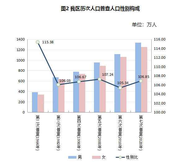 永善人口數(shù)據(jù)最新更新概況
