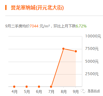 河北易縣最新房價動態更新