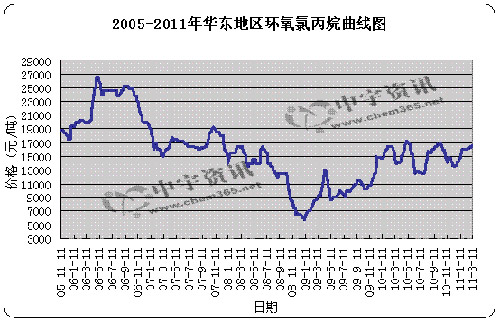 環戊烷價格行情深度探討與分析