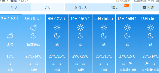 烏蘇招聘資訊更新速遞