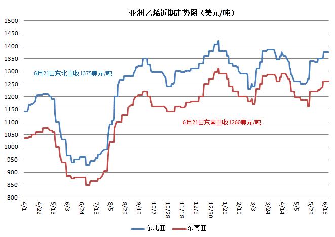 塑料米價格行情背后的溫馨友情故事