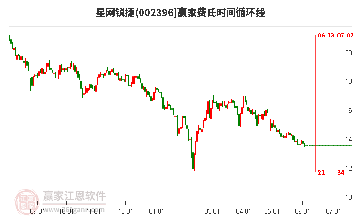 星網銳捷股票行情下的心靈探索，自然寶藏與寧靜之旅