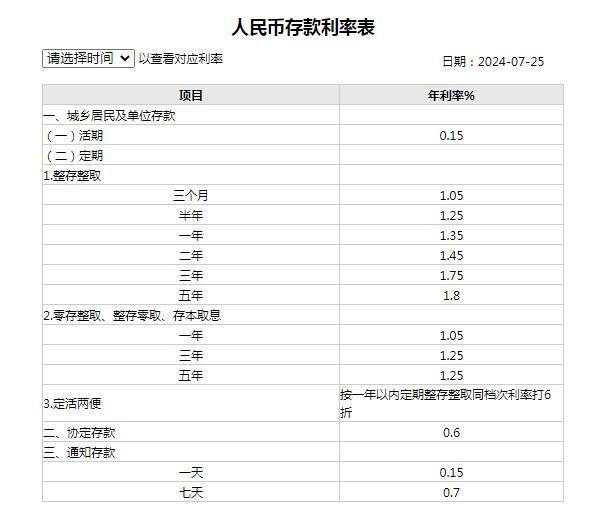 揭秘最新銀行存款利率表，背景、影響及市場地位分析