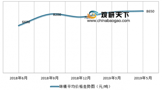 味精價格行情變化解析，學習成就自信與夢想之路