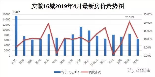銅陵高速地產(chǎn)最新價格，城市在奮進，地產(chǎn)價格變化中的你
