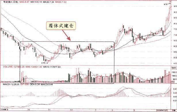 揭秘股票倉(cāng)位，科技時(shí)代投資必備利器，掌握倉(cāng)位決定盈利！