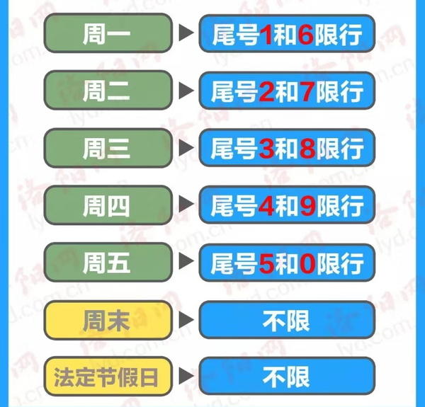 洛陽限行最新通知，變化中展現自信，勵志助力未來發展