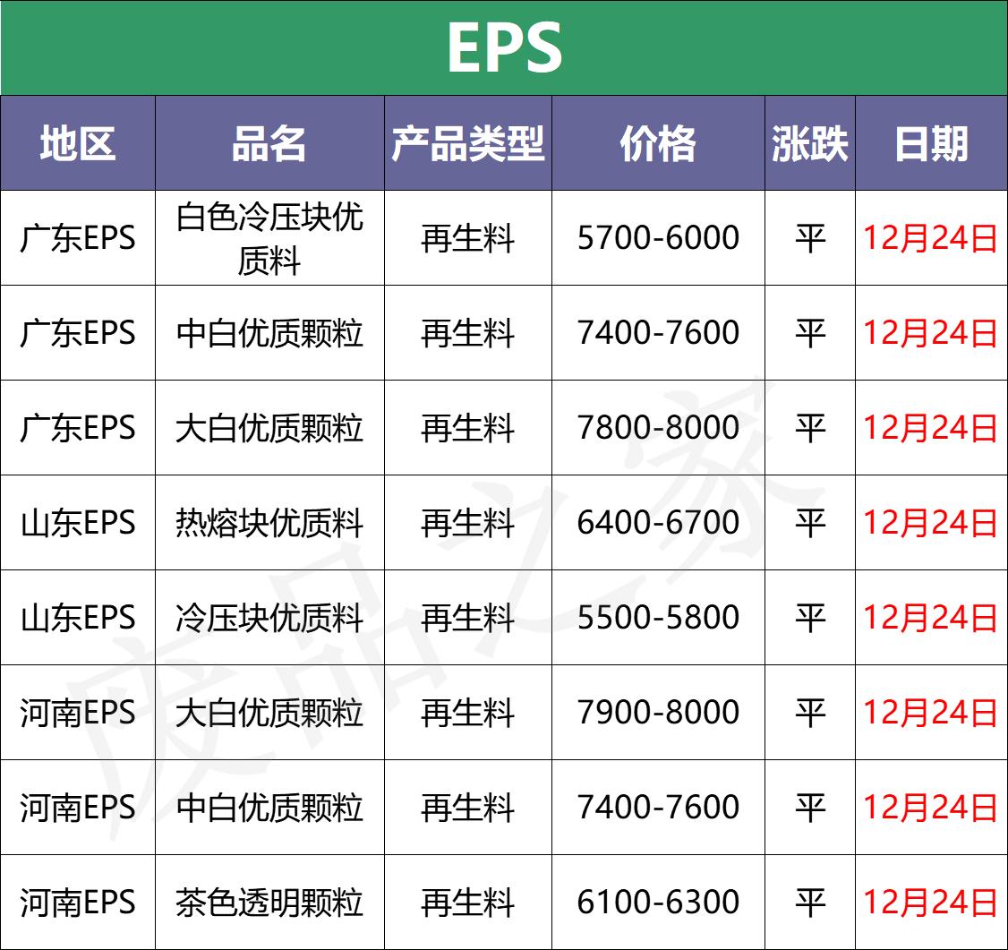 廢塑料價格實時行情，多元視角分析市場波動下的動態行情分析