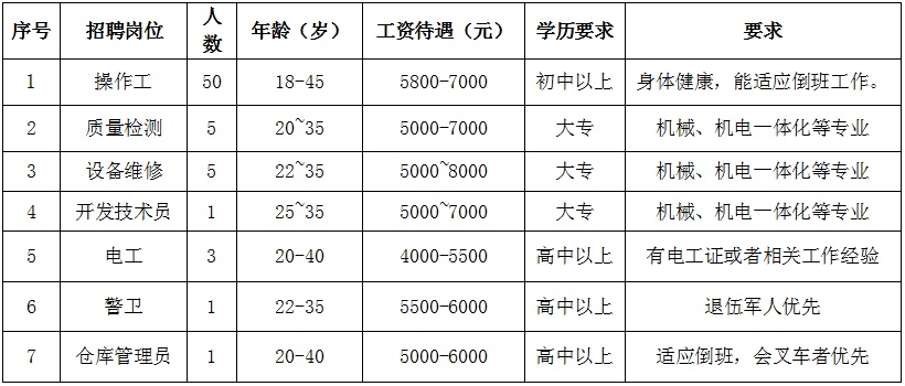 漁具配件 第5頁