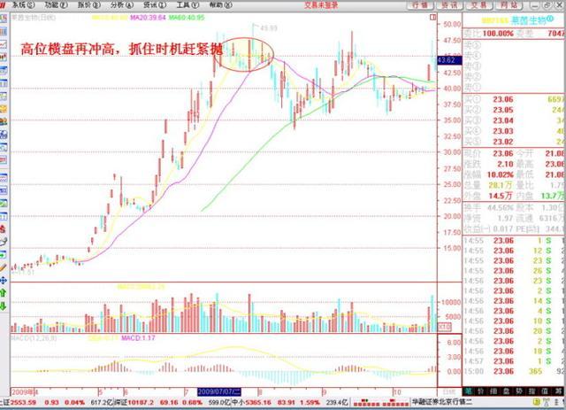 揭秘股票本質，股票究竟是什么？