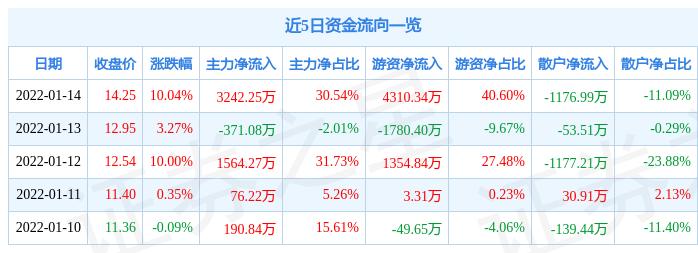 美芝裝飾終止上市，變化帶來的自信與成就感之旅