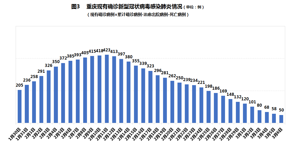 重慶疫情最新動(dòng)態(tài)，科技助力山城健康守護(hù)戰(zhàn)