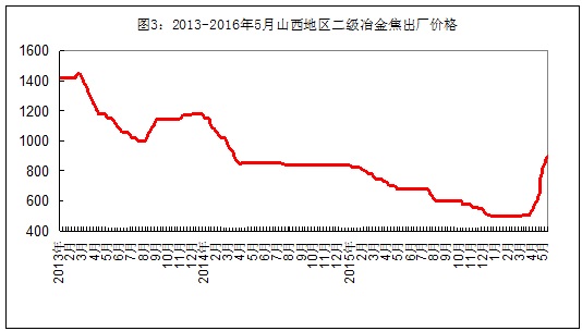 廢鐵行情走勢(shì)圖深度解析，歷史回顧與影響分析
