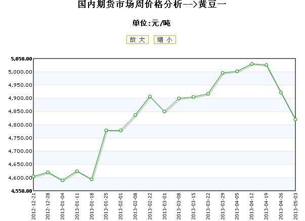 大豆期貨行情深度解析與走勢(shì)預(yù)測(cè)????