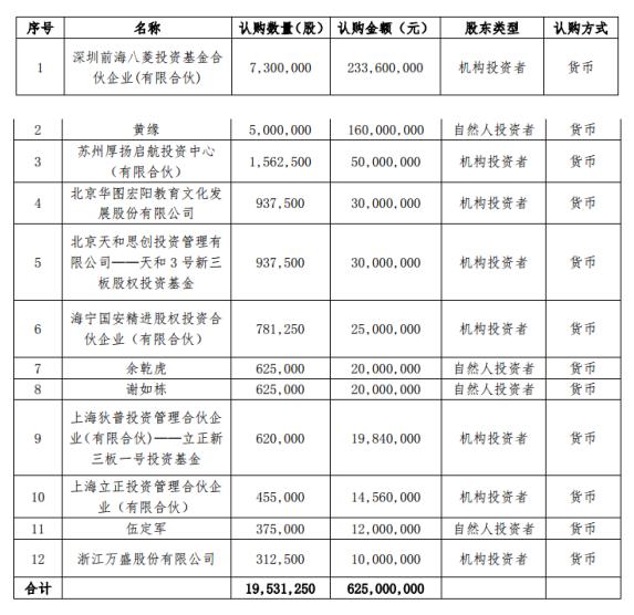 靜電噴涂及電泳漆加工 第4頁