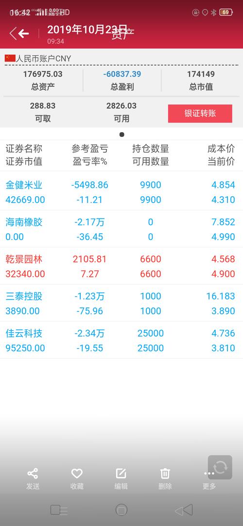 中國嘉陵行情分析，行業趨勢與市場前景展望