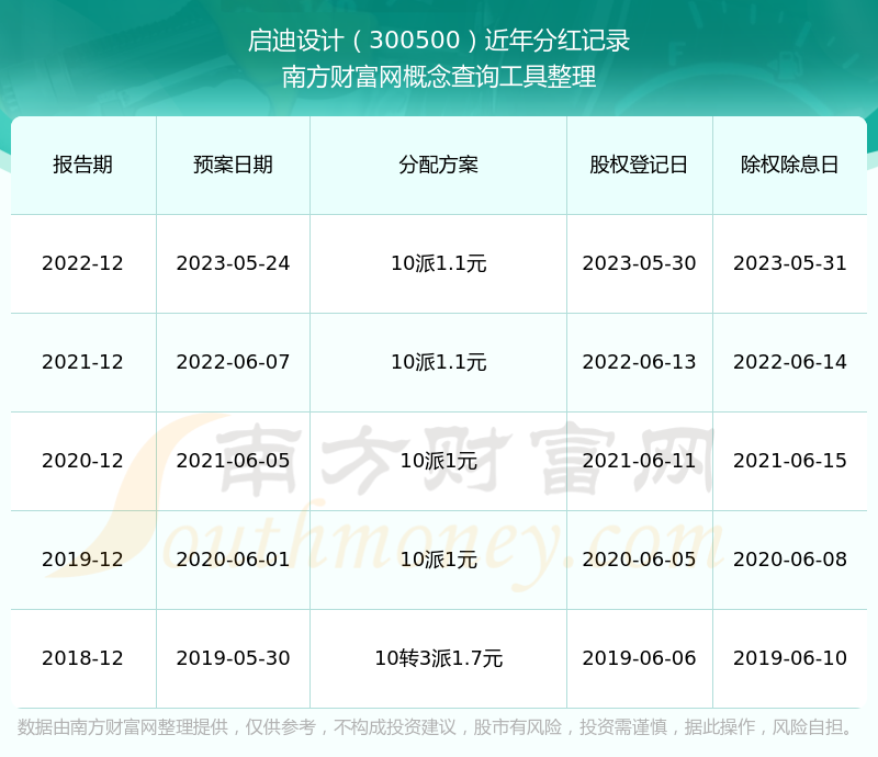啟迪設計股票，夢想激發，引領自信成就之路