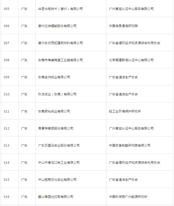 正信光電最新資訊，陽光下的日常趣事與真摯友情探索