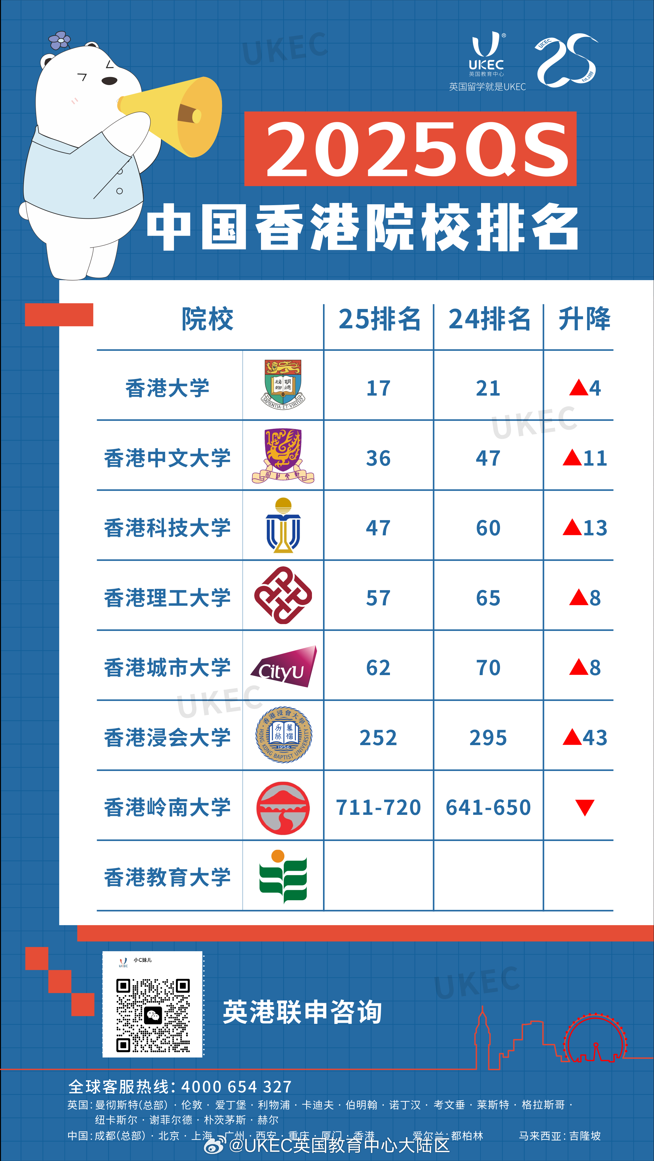 港校最新QS排名及選擇指南，如何了解和選擇香港高校？