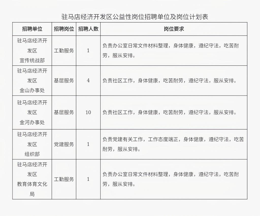馬家店開發區最新招聘動向與觀點論述