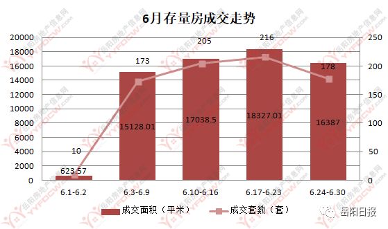 岳陽市房價最新動態(tài)更新，城市房產(chǎn)趨勢展望